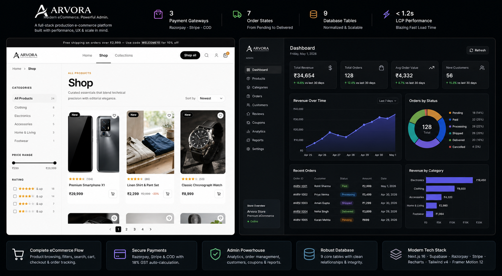 Arvora e-commerce platform