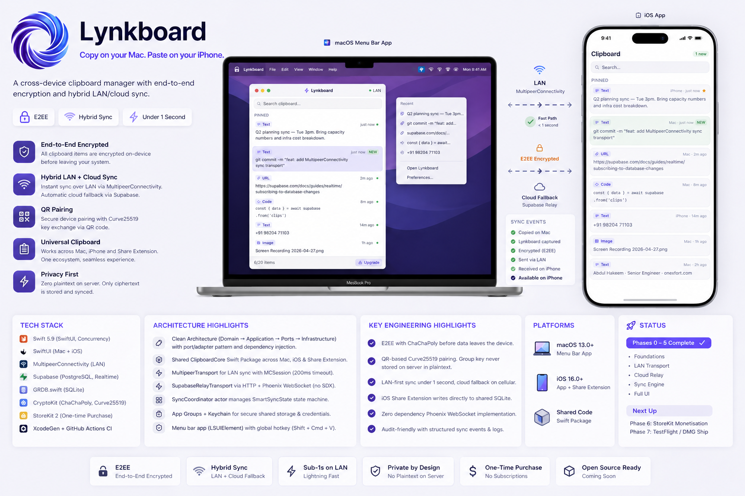 Lynkboard E2EE clipboard sync app