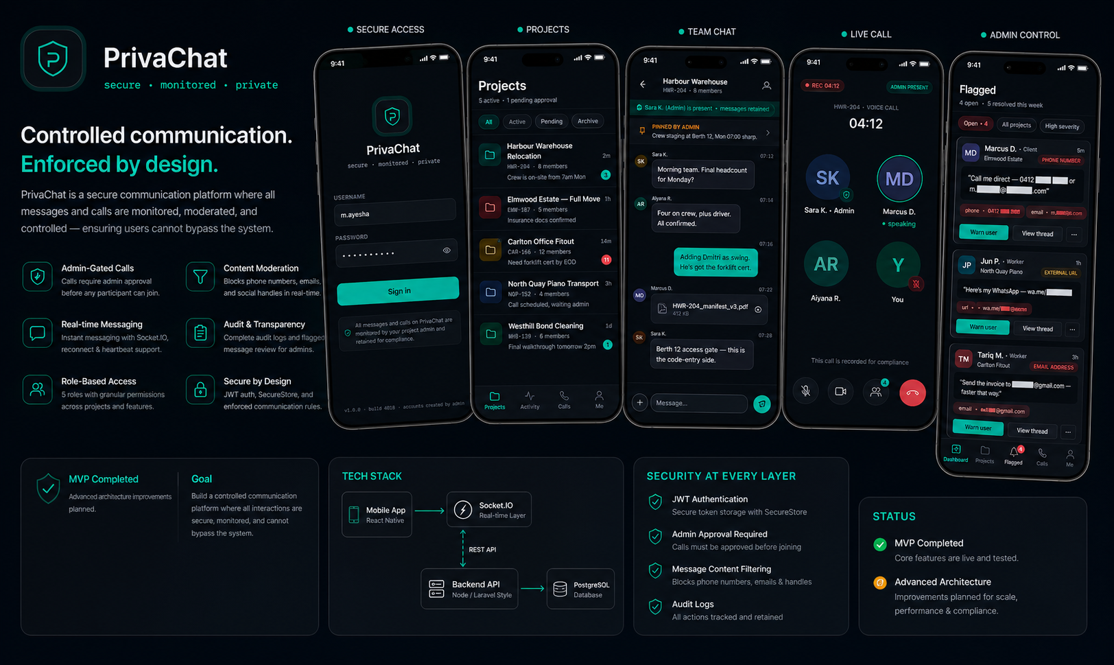 PrivaChat secure messaging platform