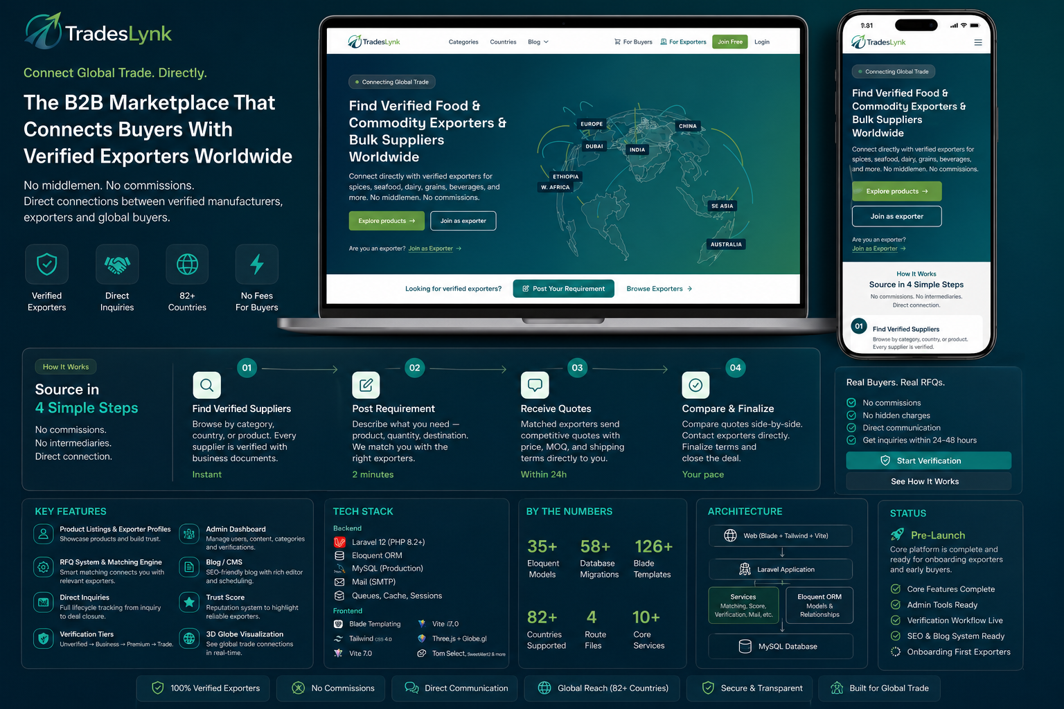 TradesLynk B2B international trade marketplace